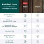 Westwood 150 Gal Deck Box – 2-Seat Resin Bench (Brown) - Image 11